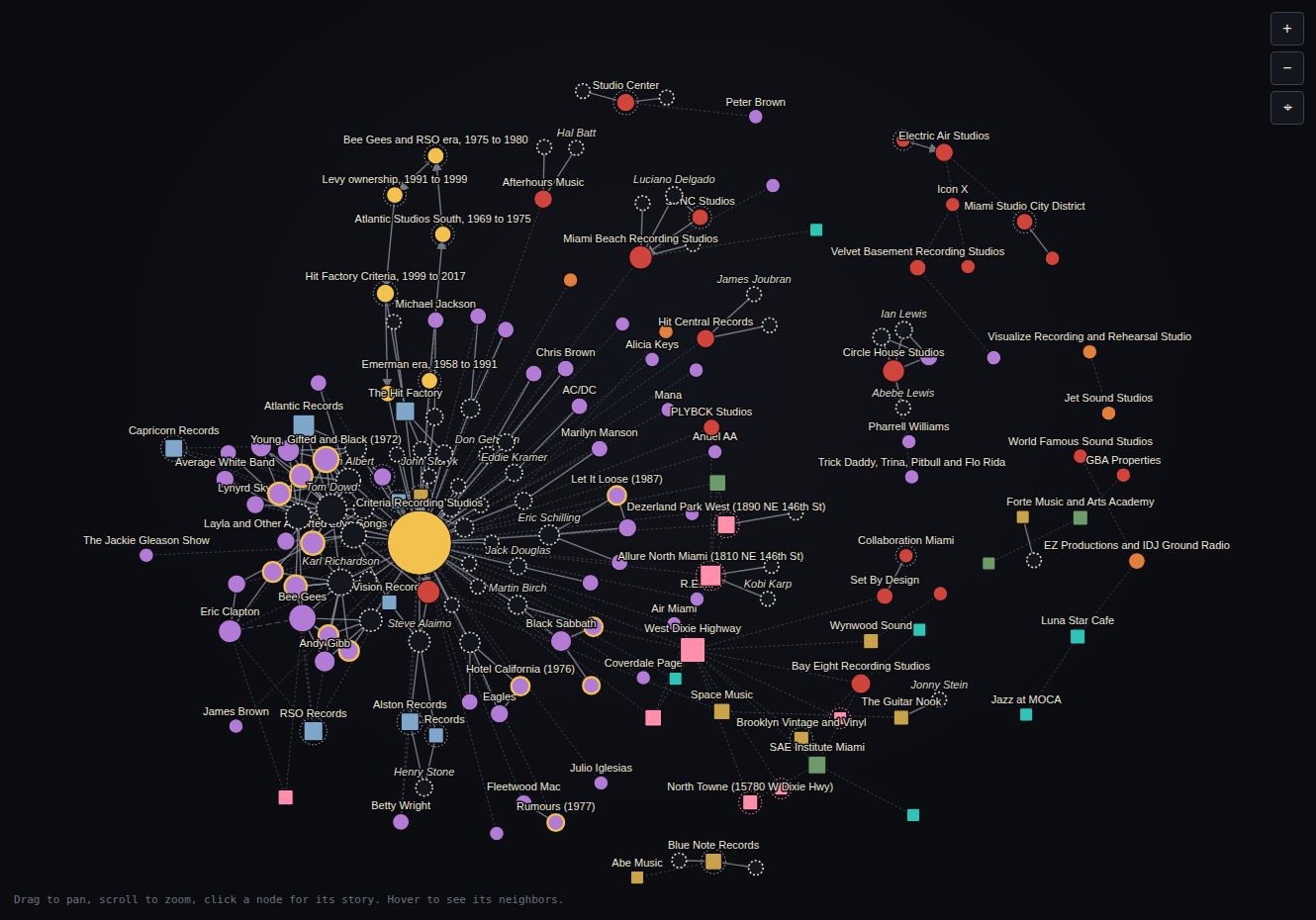 The network view of the interactive map